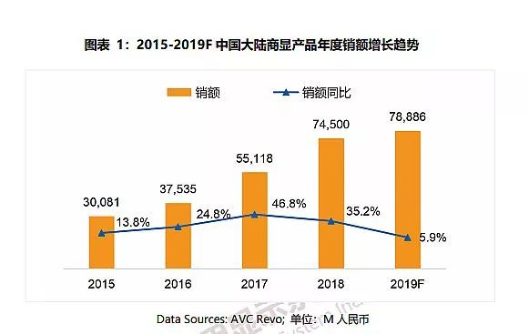 高端商顯設備 商顯設備行業的未來市場