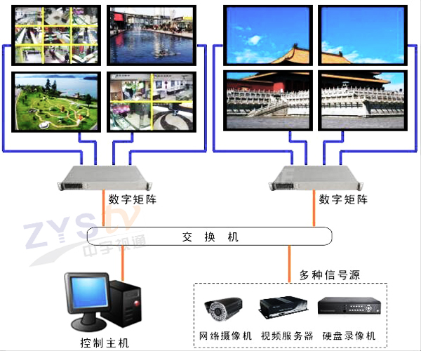 監控拼接屏的工作原理 監控拼接屏的工作原理